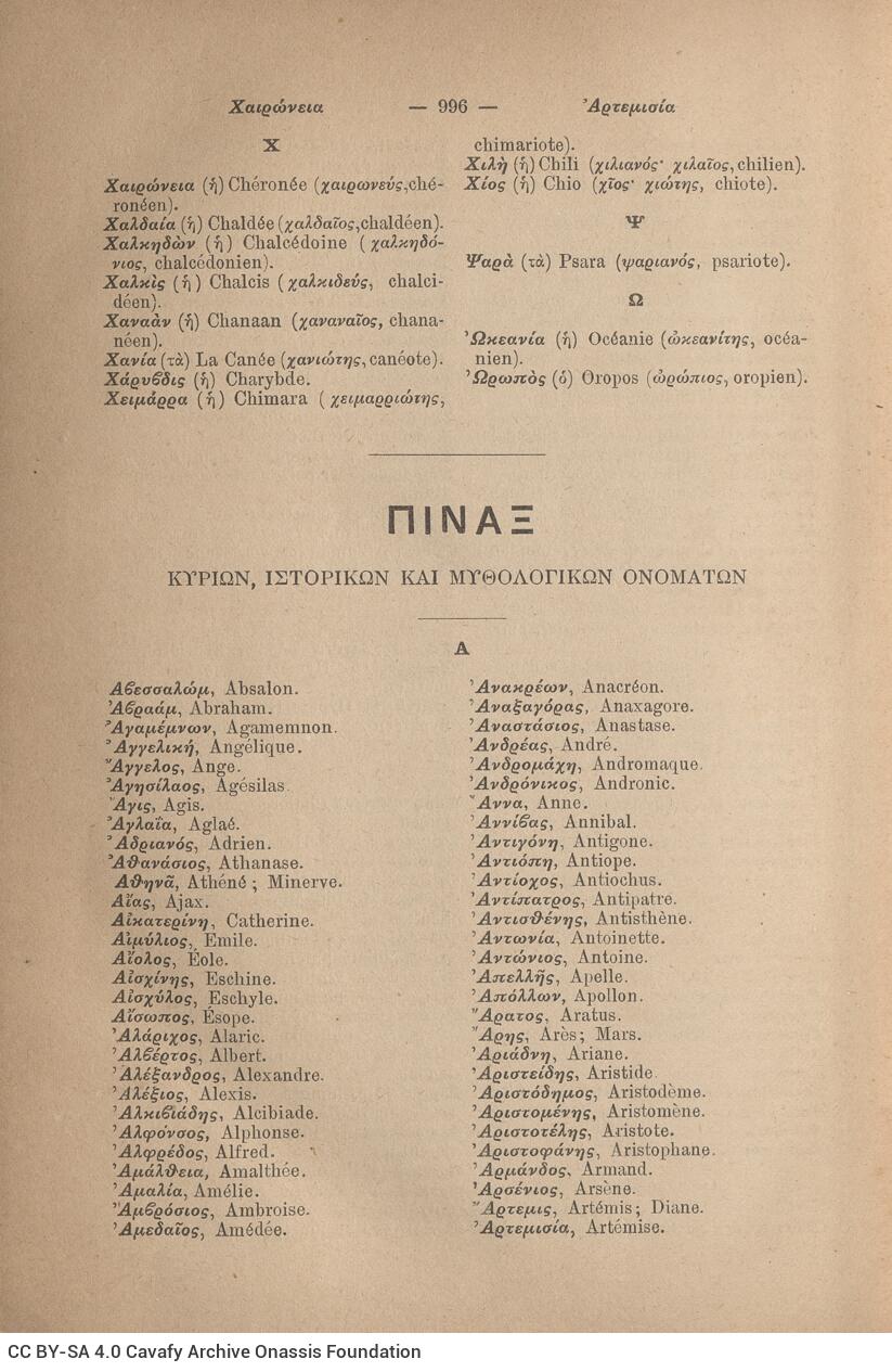 22 x 16 εκ. 4 σ. χ.α. + ιδ’ σ. + 1000 σ. + 2 σ. χ.α., όπου στο φ. 2 σελίδα τίτλου και κ